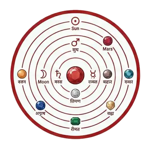 Birth month and planetary gemstone recommendations